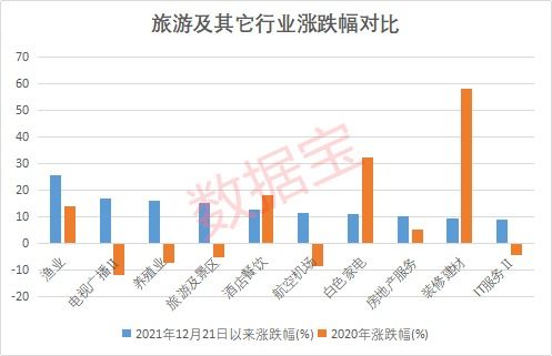 免費仿制新冠特效藥，5家中國藥企獲授權；國務院發文促入境游，機構看好旅游板塊前景