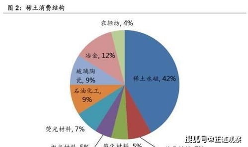 阿斯利康國內(nèi)代理與國內(nèi)貿(mào)易代理及磷酸鹽資源上市公司解析