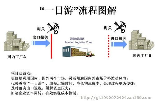 一般貿(mào)易保稅區(qū)轉(zhuǎn)廠與國內(nèi)貿(mào)易代理 退稅政策解析與實踐路徑